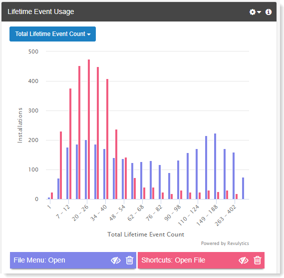 Revulytics-Lifetime-Event-Usage-Report-Detail-1-1.png