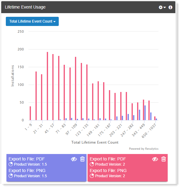 Revulytics-Lifetime-Event-Usage-Report-Detail-2-1.png
