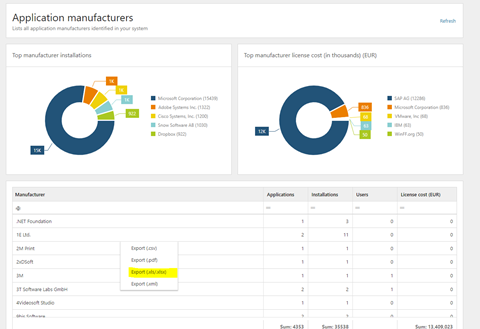 Application Manufacturers Report