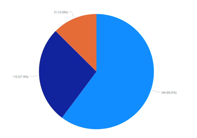 attack vector breakdown by vendors.PNG