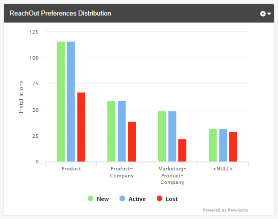 Revulytics-Usage-Intelligence-ReachOut-Preferences-Report.png