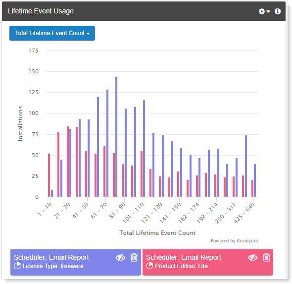 Revulytics-Lifetime-Event-Usage-Report-Detail-3-1.png