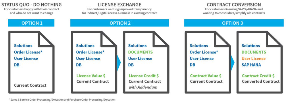 DigitalAccessOptions.png