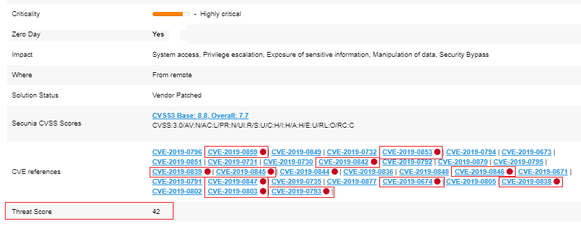 Get deeper insight with the Threat Intelligence Module