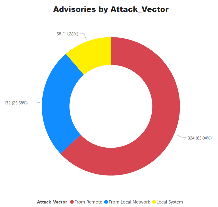 Attack_vector.png