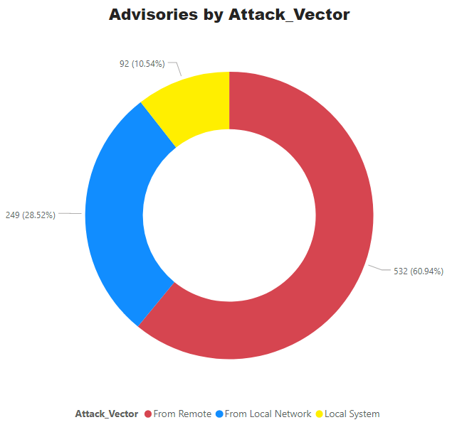 Attack_Vector.png