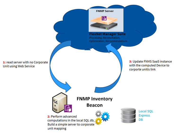 Cloud Integration Architecture (1).png
