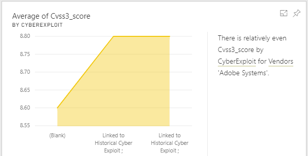 CVSS3 severity score correlation to vendors and Cyber Exploit Threat Intel data
