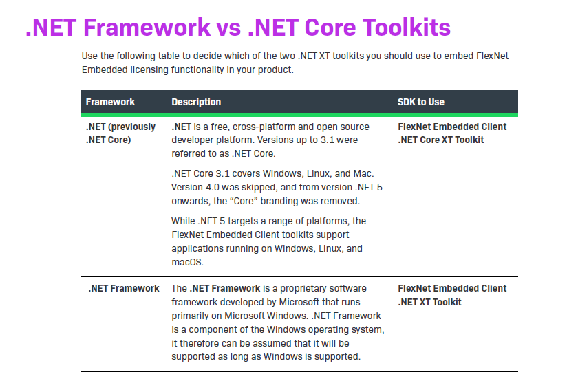 .NET Framework vs .NET Core Tookits.png